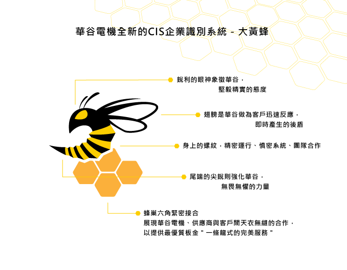 華谷電機CIS企業識別系統大黃蜂